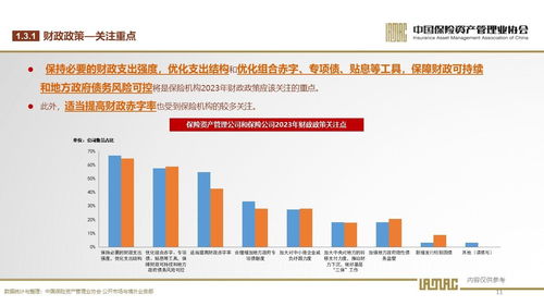 2023年保險資產管理業投資者信心調查 穩健中尋求突破，投資管理面臨新挑戰