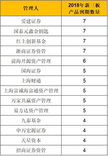 基金深套新三板，上市公司CEO辱罵投資人事件引發的投資反思與警示