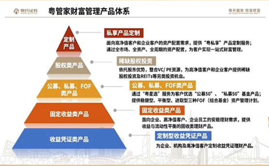 誰是財富管理的“大品牌”？券商密集打造、迭代自家品牌，一批“大牌”已經跑出來